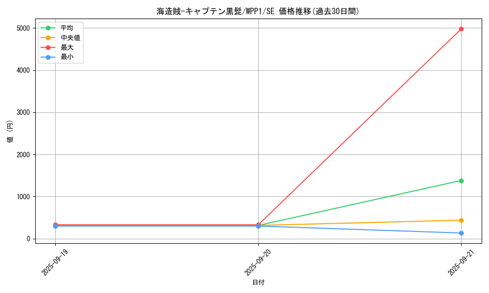 card_2947_series_6538_rarity_5_graph