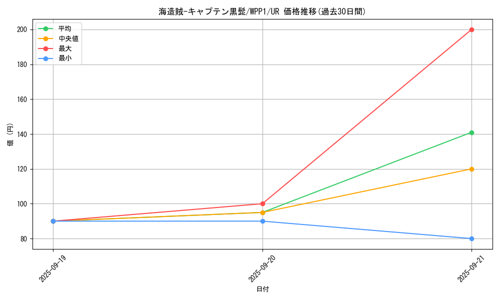 card_2947_series_6538_rarity_7_graph
