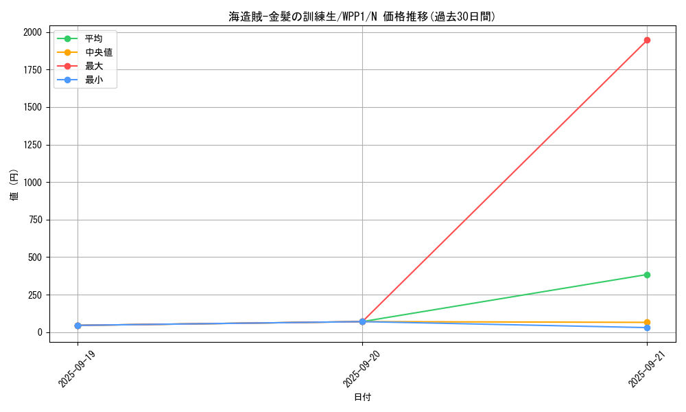 card_2948_series_6538_rarity_1_graph