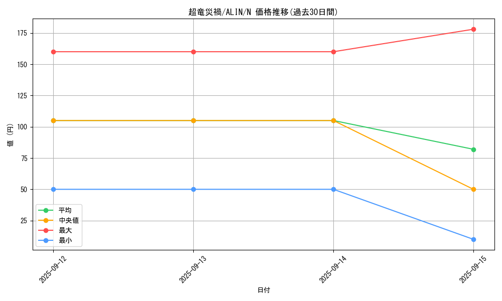 card_294_series_402_rarity_1_graph