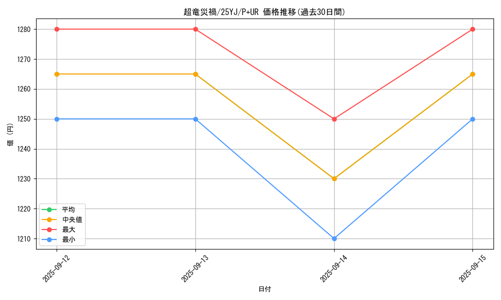 card_294_series_495_rarity_495_graph