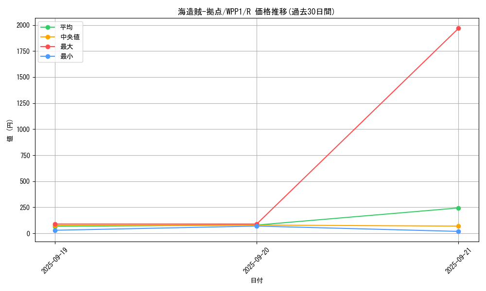 card_2951_series_6538_rarity_62_graph