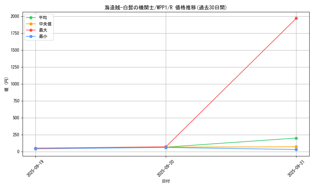 card_2952_series_6538_rarity_62_graph