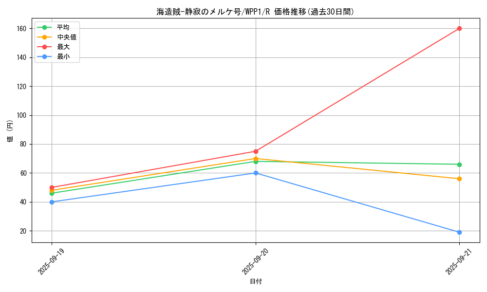 card_2953_series_6538_rarity_62_graph