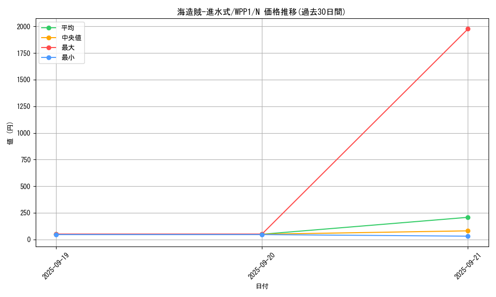 card_2954_series_6538_rarity_1_graph