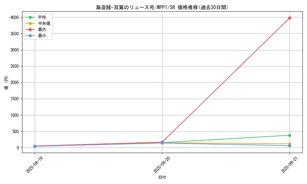 card_2955_series_6538_rarity_3_graph