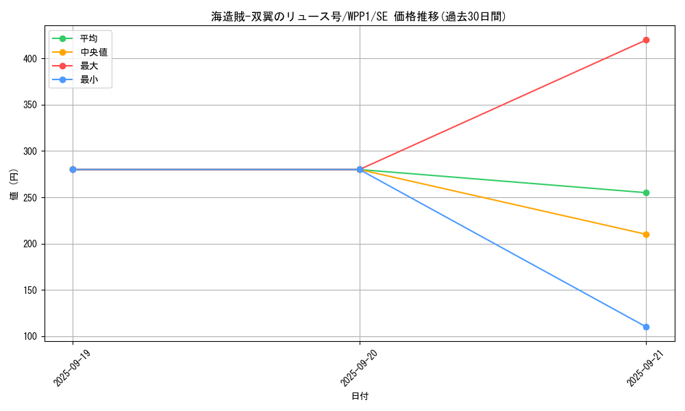 card_2955_series_6538_rarity_5_graph