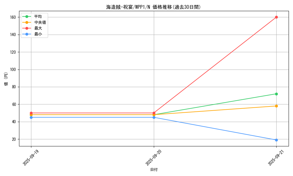 card_2956_series_6538_rarity_1_graph