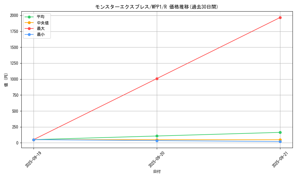 card_2959_series_6538_rarity_62_graph
