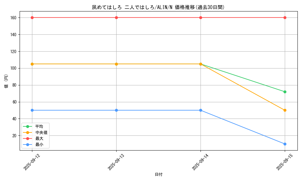 card_295_series_402_rarity_1_graph