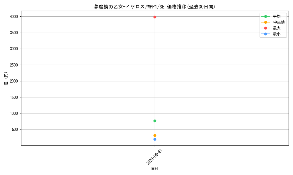 card_2961_series_6538_rarity_5_graph