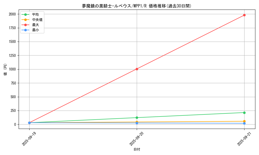 card_2962_series_6538_rarity_62_graph
