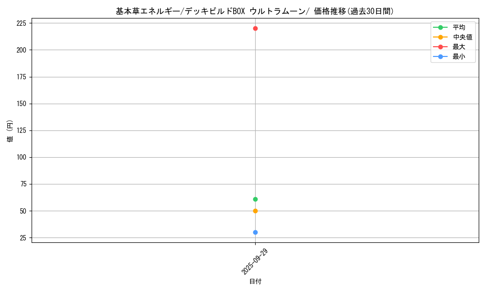 card_29665_series_61259_rarity_95225_graph