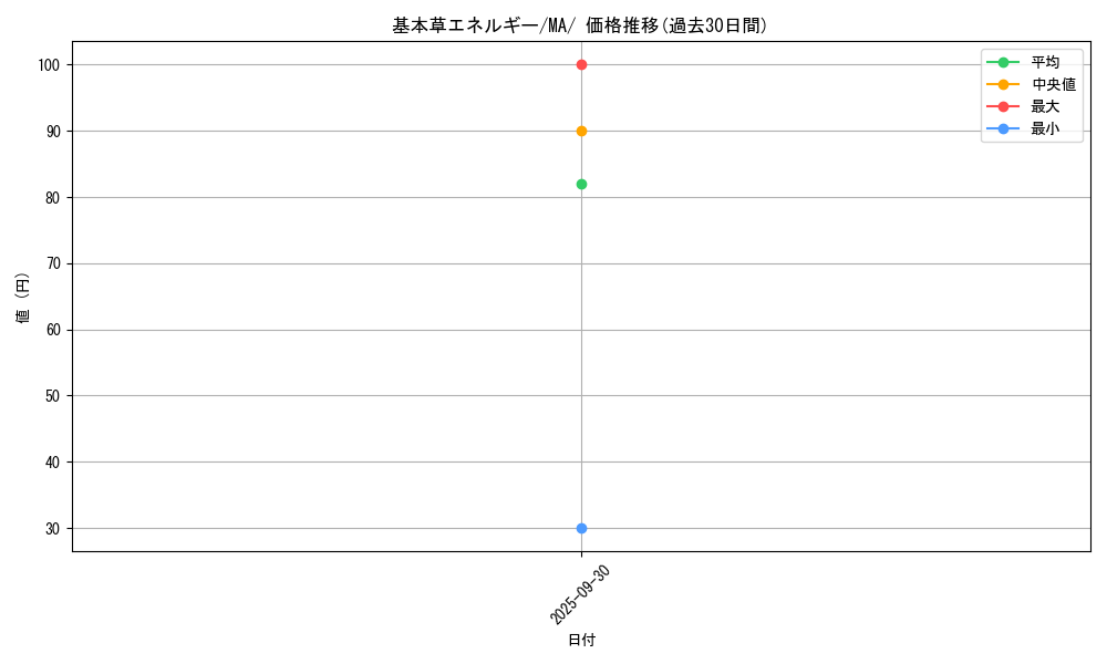 card_29665_series_61442_rarity_95225_graph