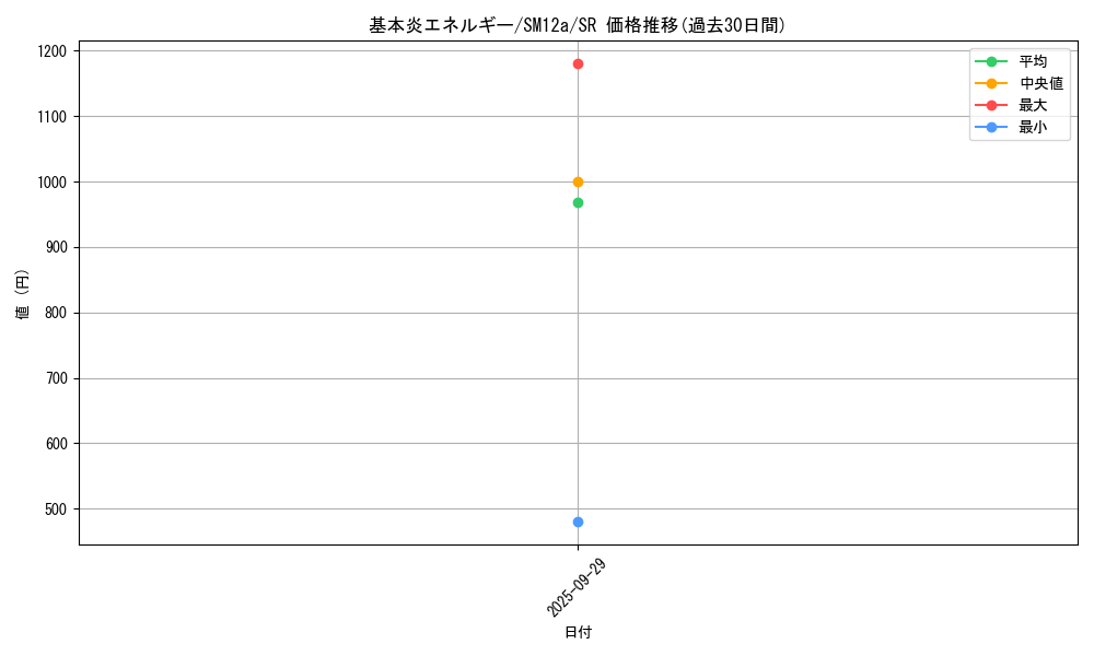 card_29666_series_61299_rarity_71891_graph