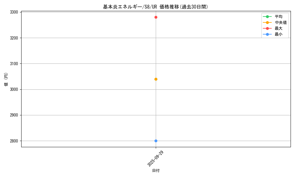 card_29666_series_61350_rarity_71893_graph