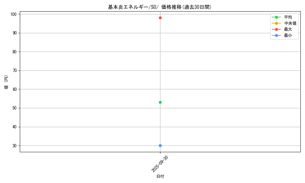 card_29666_series_61371_rarity_95225_graph