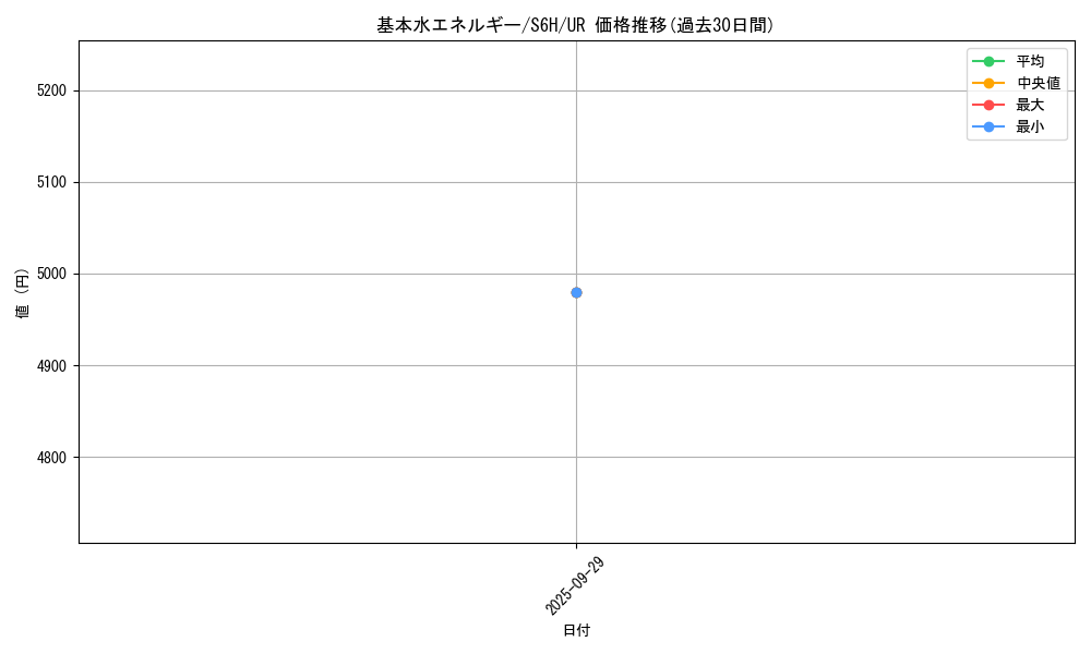 card_29667_series_61336_rarity_71893_graph
