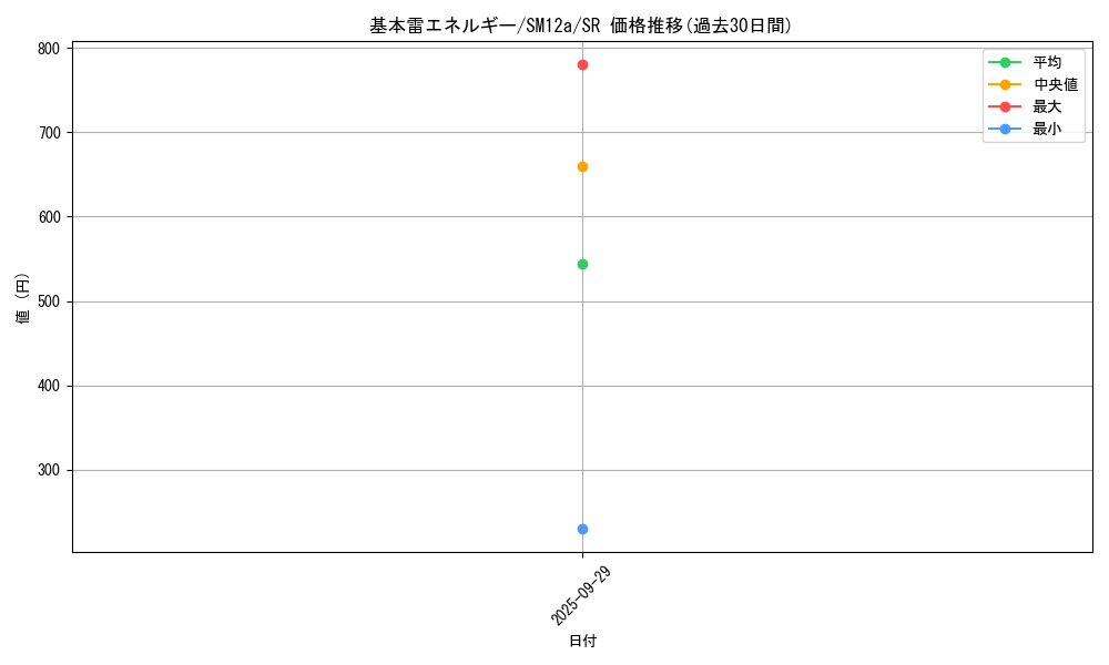 card_29668_series_61299_rarity_71891_graph