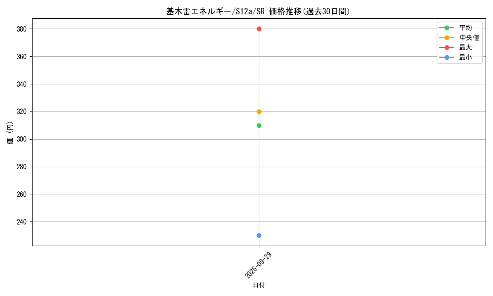 card_29668_series_61372_rarity_71891_graph