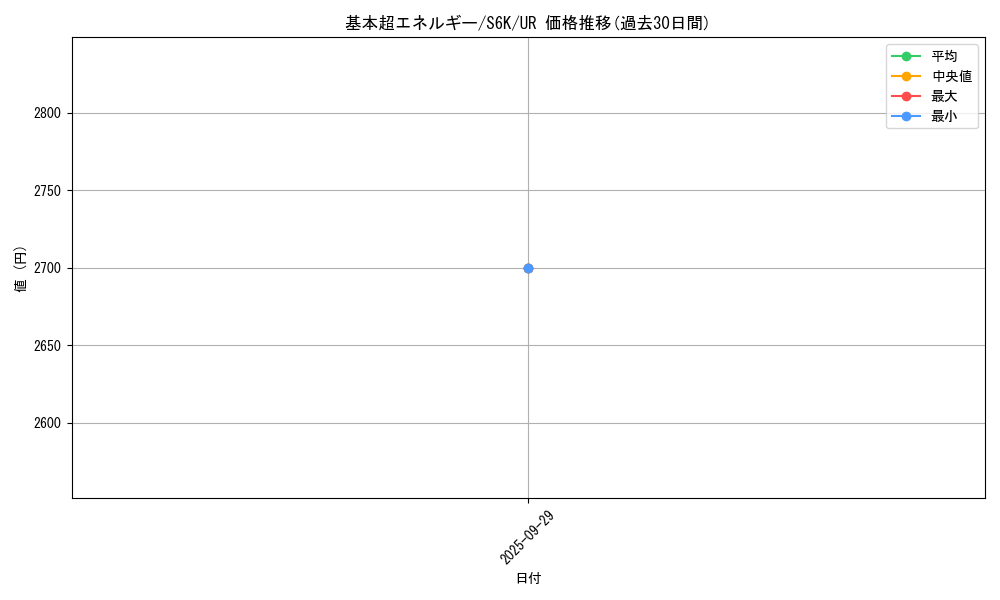 card_29669_series_61337_rarity_71893_graph