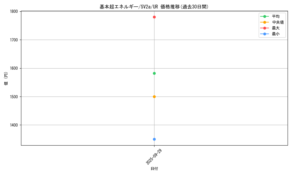 card_29669_series_61384_rarity_71893_graph