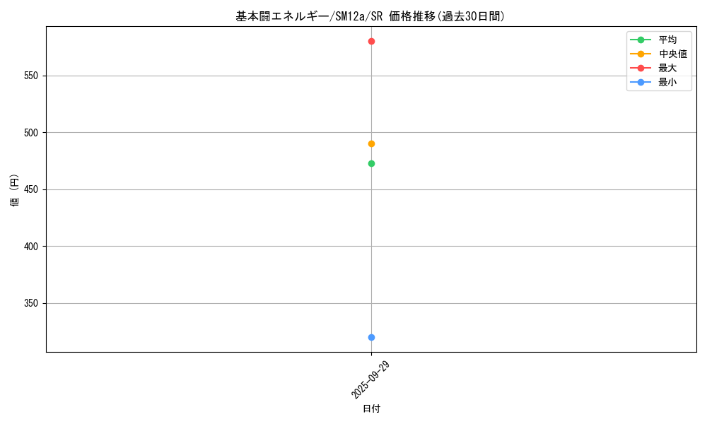 card_29670_series_61299_rarity_71891_graph