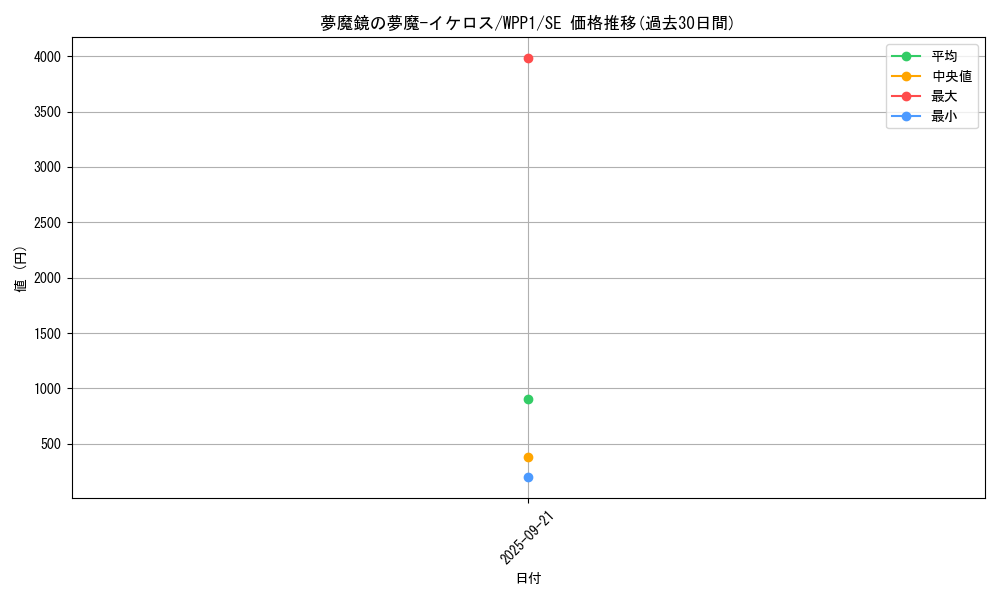 card_2967_series_6538_rarity_5_graph