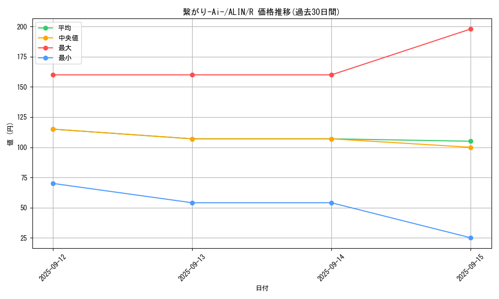 card_296_series_402_rarity_62_graph