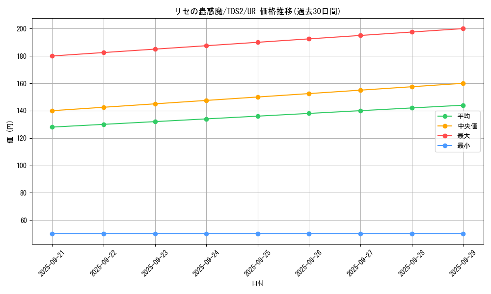 card_2971_series_3218_rarity_7_graph