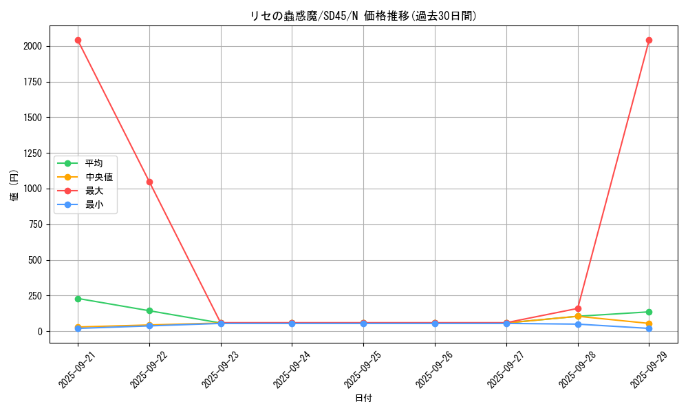 card_2971_series_3219_rarity_1_graph