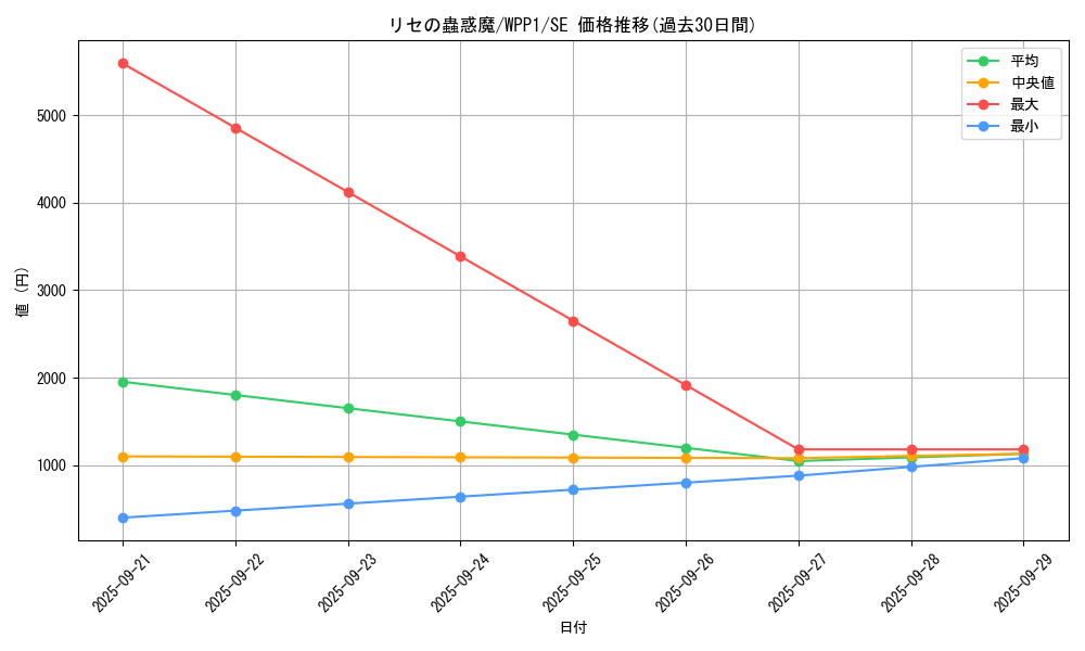 card_2971_series_6538_rarity_5_graph