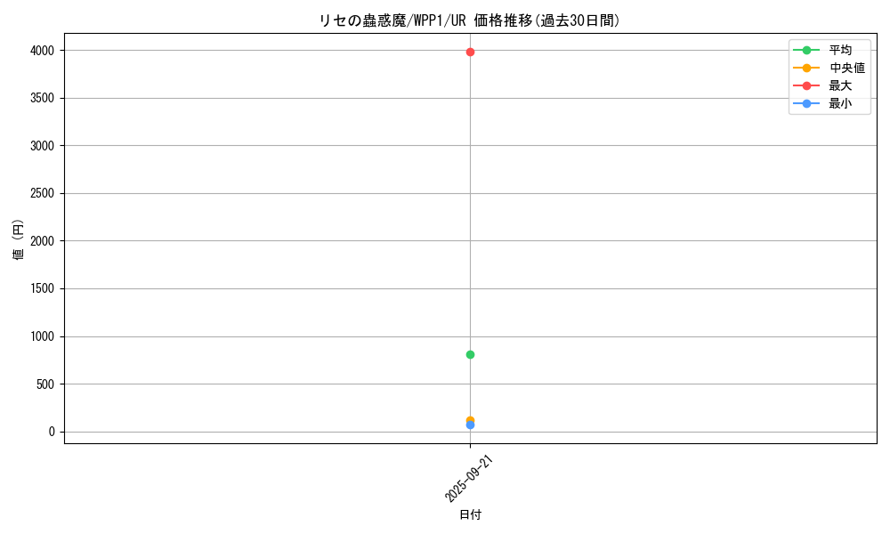 card_2971_series_6538_rarity_7_graph