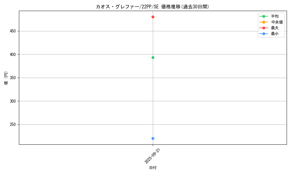 card_2973_series_4659_rarity_5_graph