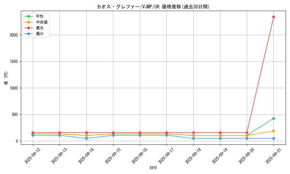 card_2973_series_6642_rarity_7_graph