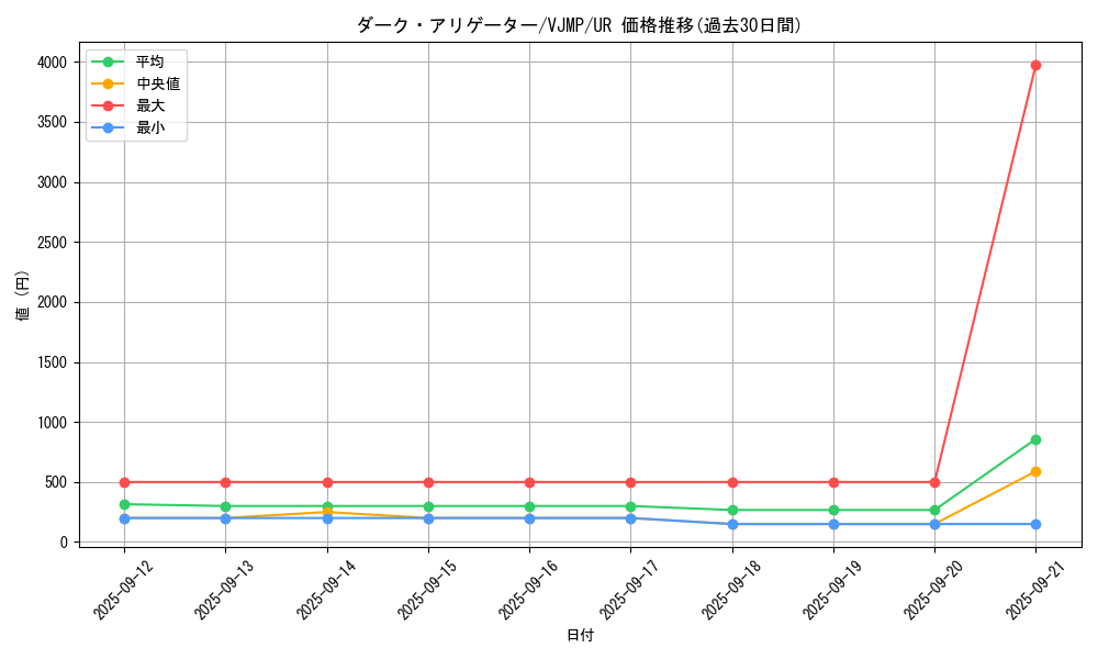 card_2974_series_6643_rarity_7_graph