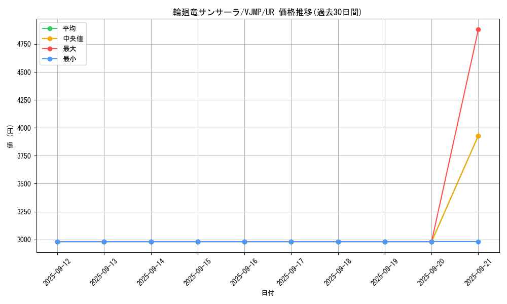 card_2975_series_6643_rarity_7_graph