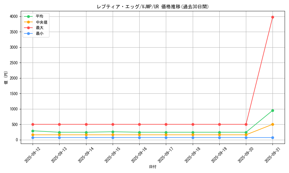 card_2976_series_6643_rarity_7_graph