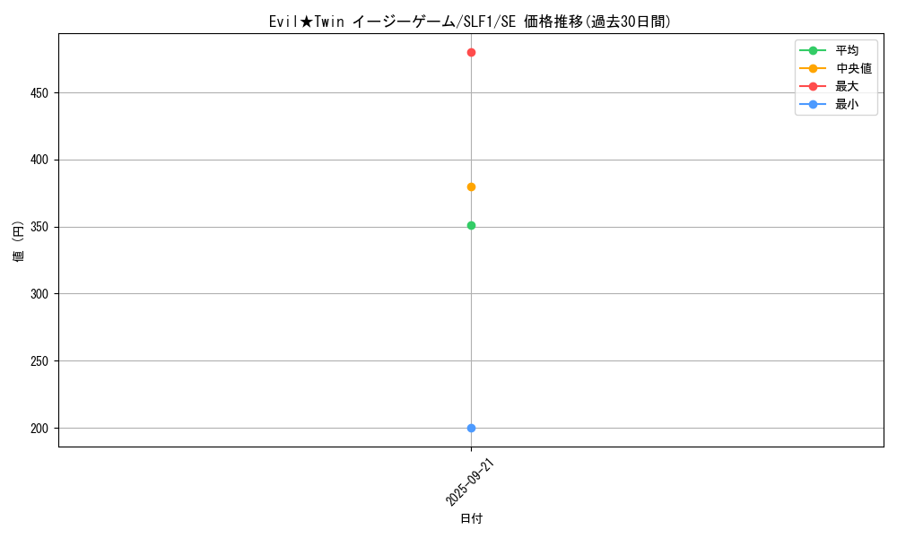 card_2977_series_3238_rarity_5_graph