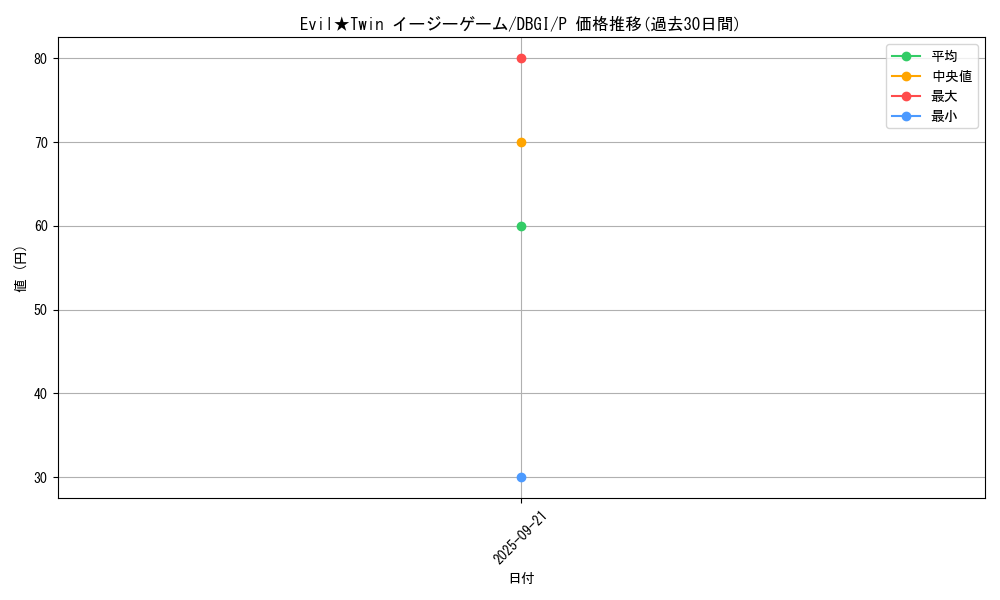 card_2977_series_6649_rarity_2_graph
