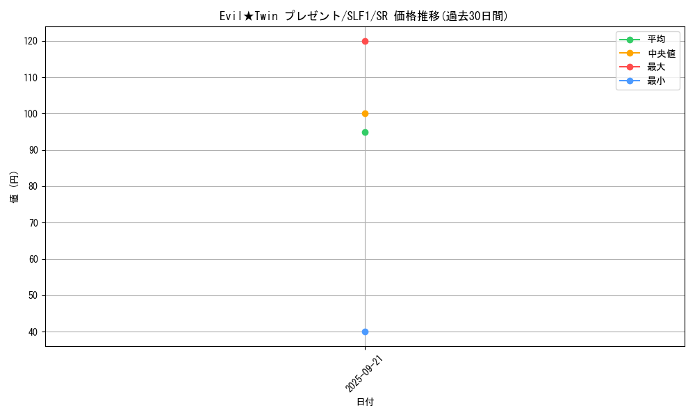 card_2981_series_3238_rarity_3_graph