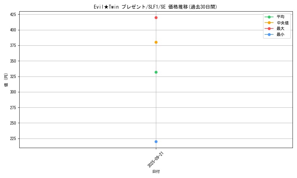 card_2981_series_3238_rarity_5_graph