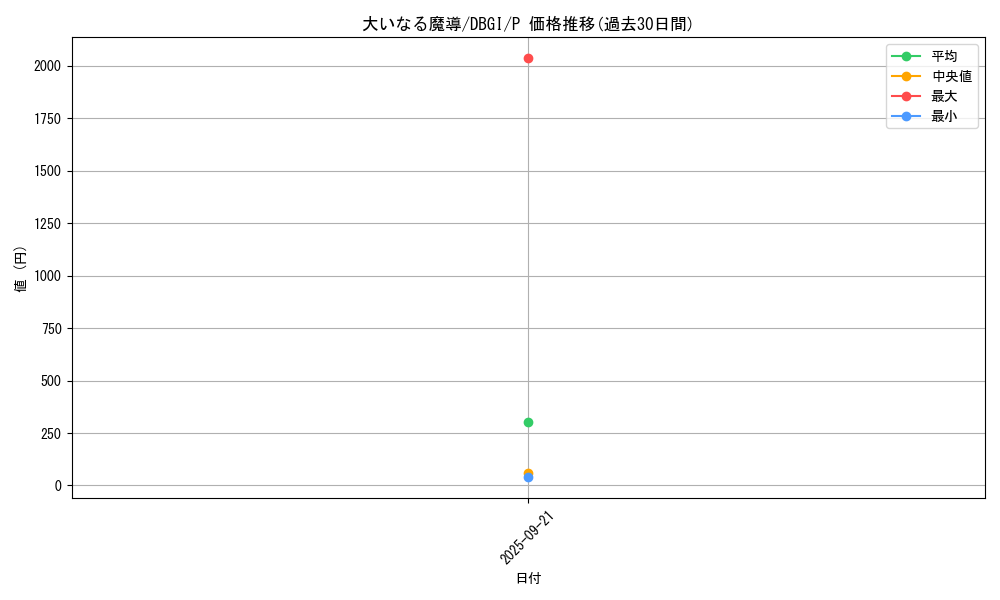 card_2985_series_6649_rarity_2_graph