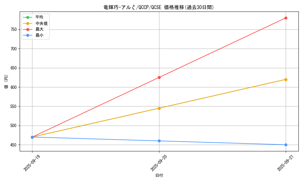 card_2988_series_2528_rarity_408_graph