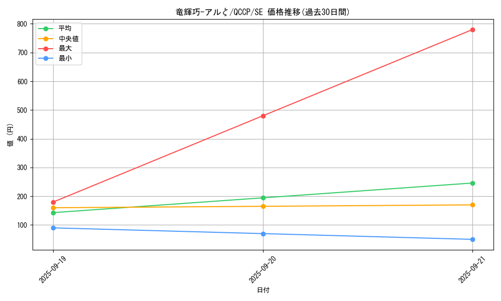 card_2988_series_2528_rarity_5_graph