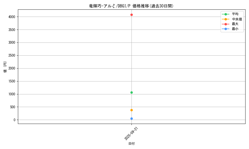 card_2988_series_6649_rarity_2_graph