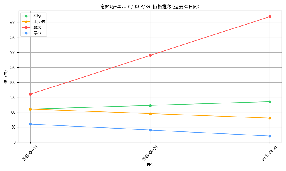 card_2990_series_2528_rarity_3_graph