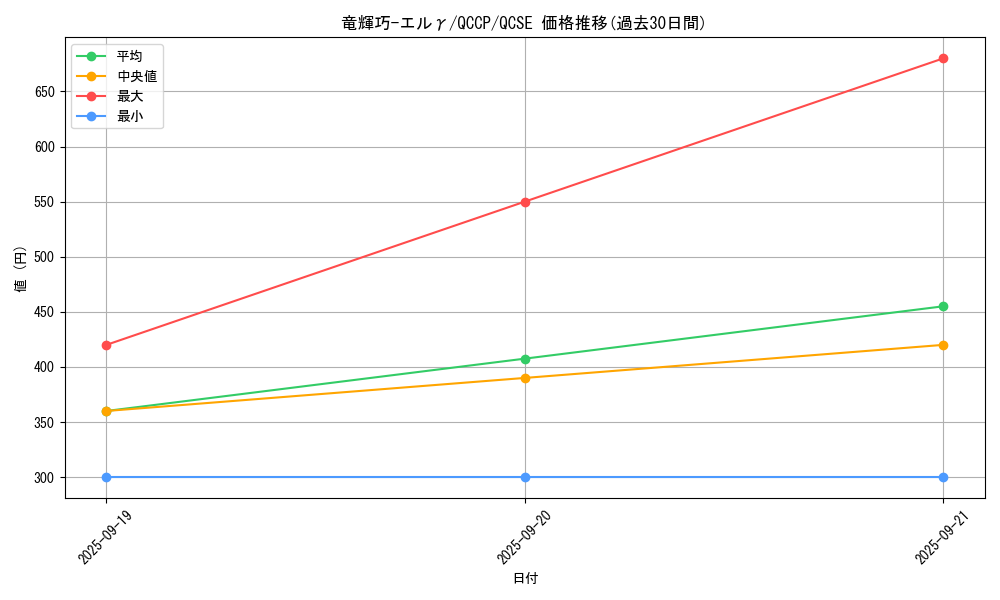 card_2990_series_2528_rarity_408_graph