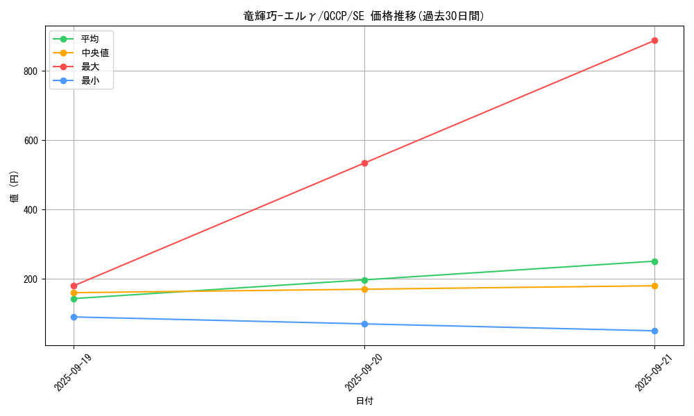 card_2990_series_2528_rarity_5_graph