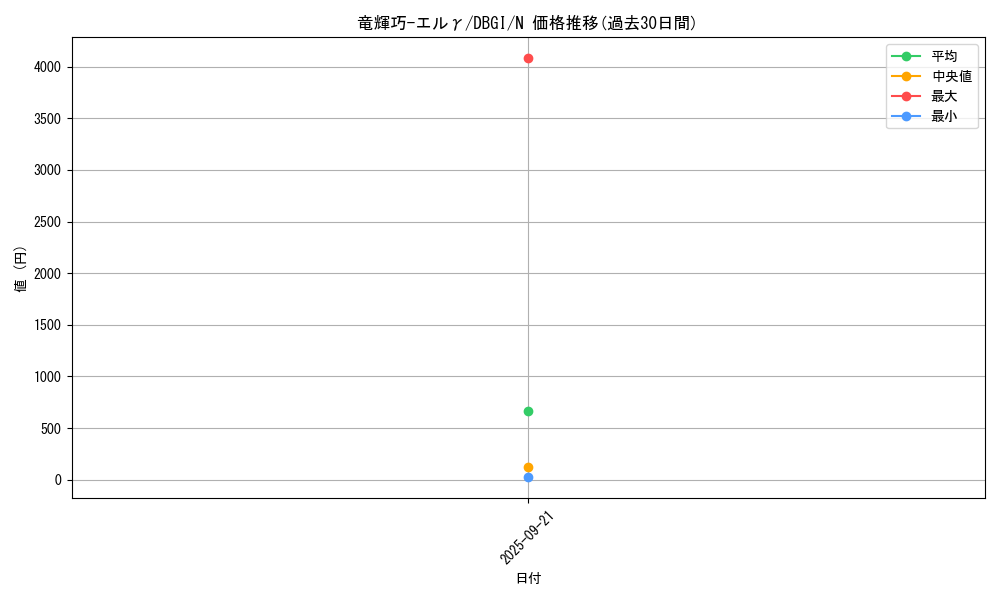 card_2990_series_6649_rarity_1_graph